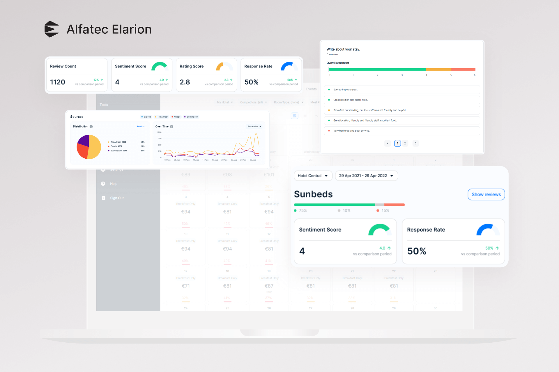 Customize the dashboard according to your needs